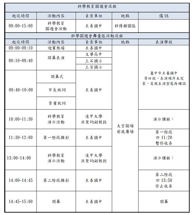 園遊會流程