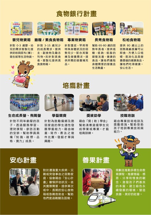 食物銀行計畫