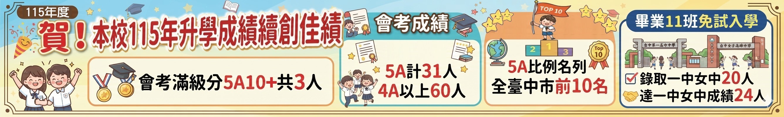本校115年升學成績續創佳績會考滿級分5A10+共3人，會考成績5A計31人4A以上60人，5A比例名列全臺中市前10名，錄取一中女中20人達一中女中成績24人